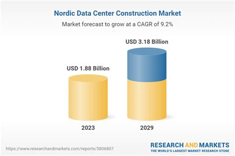 nordic market data.